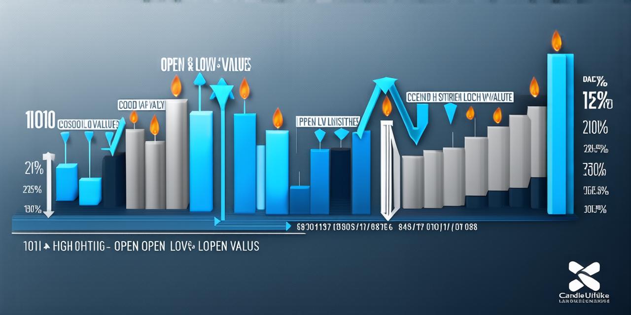 How to interpret cryptocurrency candlestick charts