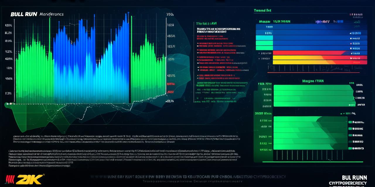 What does a bull run mean in the context of cryptocurrency?